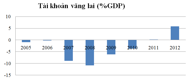 Nợ công: 200% GDP vẫn chưa đáng quan ngại! (1)