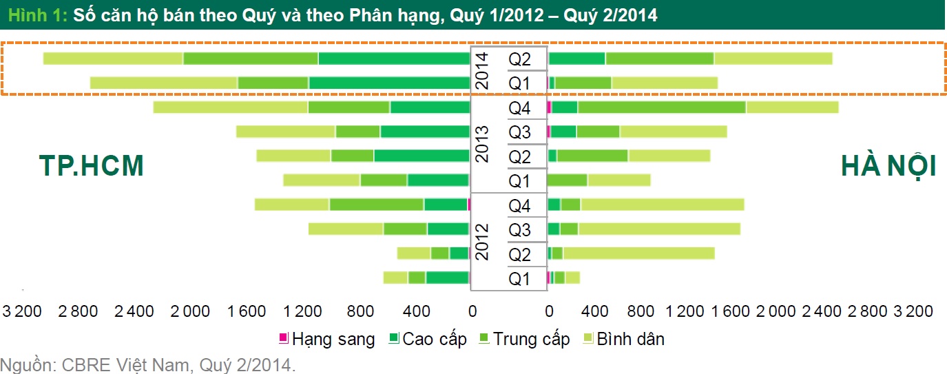 Bất động sản đã qua thời khó khăn? (1)