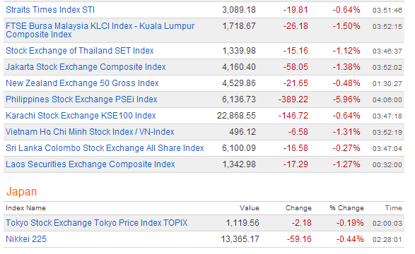 Cổ phiếu toàn Đông Nam Á rực lửa (1)