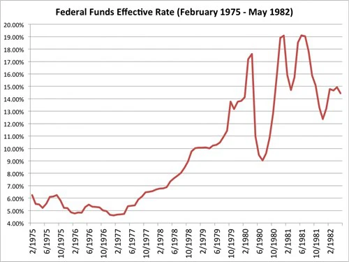 Lãi suất của Fed từ tháng 2/1975 đến 5/1982. Nguồn: Bloomberg