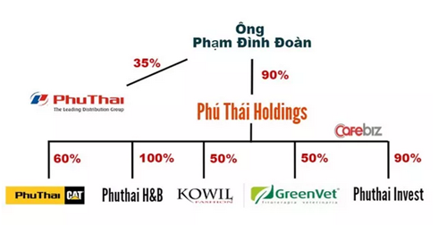 Nguồn: Thái Nam/Cafebiz