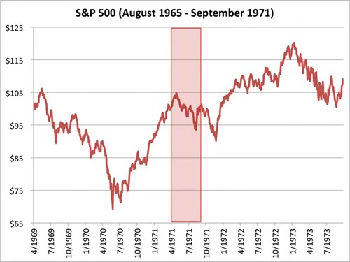 Chỉ số S&P 500 từ tháng 4/1969 đến 7/1973. Nguồn: Bloombeg
