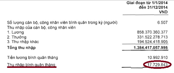 Chi phí cho nhân viên của MB năm 2014 (nguồn: BCTC)