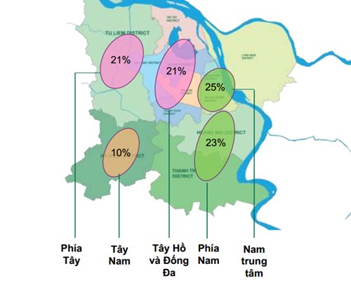 
Khu vực Nam và Nam trung tâm Hà Nội chiếm đến 48% lượng mở bán trong quý 3/2015 (Ảnh CBRE)

