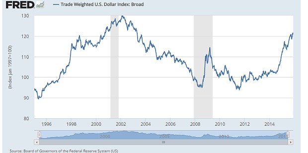 
Chỉ số U.S Dollar Index
