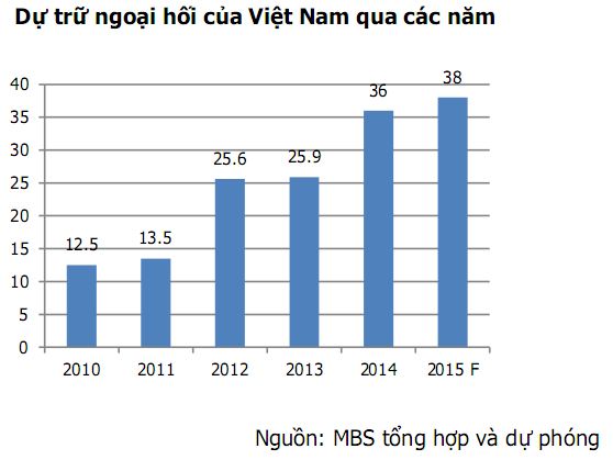 mbs du doan du tru ngoai hoi.JPG