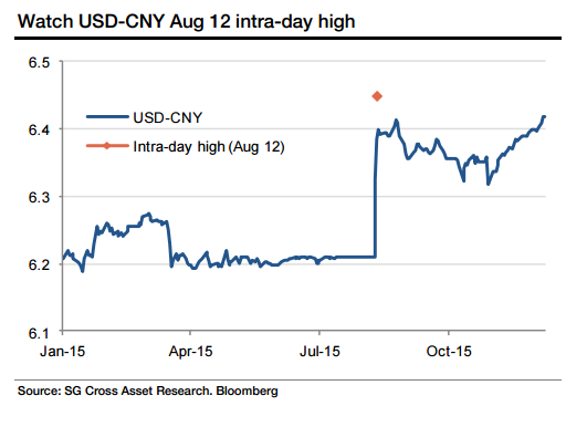 
Tỷ giá USD - CNY
