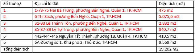 Quỹ đất vàng của In Trần Phú