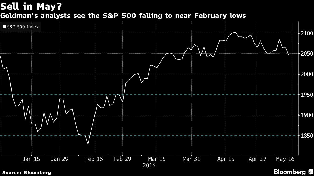 Nhóm chuyên gia của Goldman Sachs nhìn thấy khả năng S&P 500 sẽ giảm xuống gần mức đáy hồi tháng 2