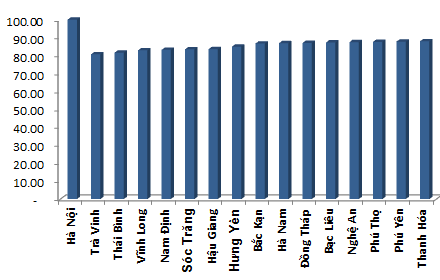 15 tỉnh có chỉ số giá sinh hoạt thấp nhất cả nước 2015