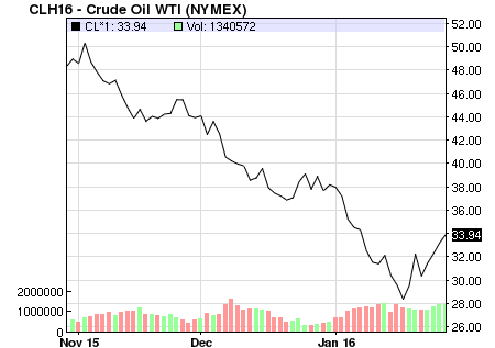 Giá dầu thế giới hồi phục mạnh trong những phiên gần đây