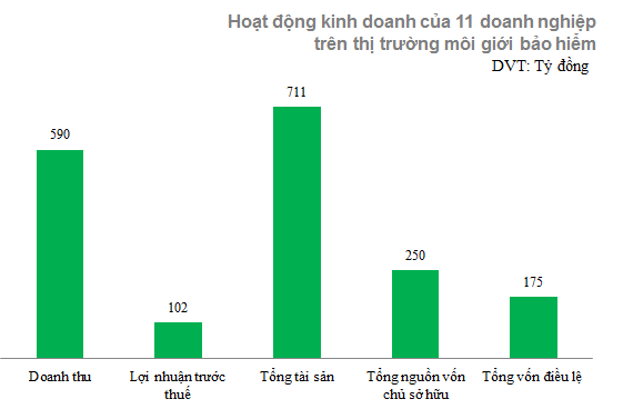 
Nguồn: Bộ Tài chính
