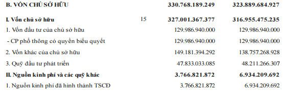 
Theo báo cáo tài chính cuối năm 2015, TC6 có 149 tỷ đồng vốn khác của chủ sở hữu và gần 48 tỷ đồng quỹ đầu tư phát triển. Với việc thưởng cổ phiếu lần này, TC6 sẽ lấy hết của để dành đem ra phân phối
