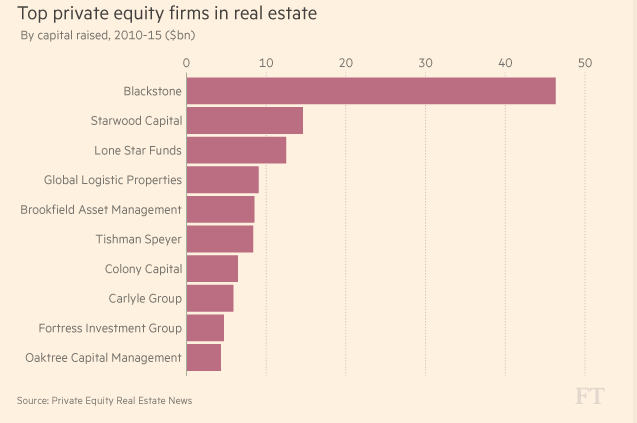
Những công ty vốn cổ phần tư nhân đầu tư vào bất động sản lớn nhất thế giới h
