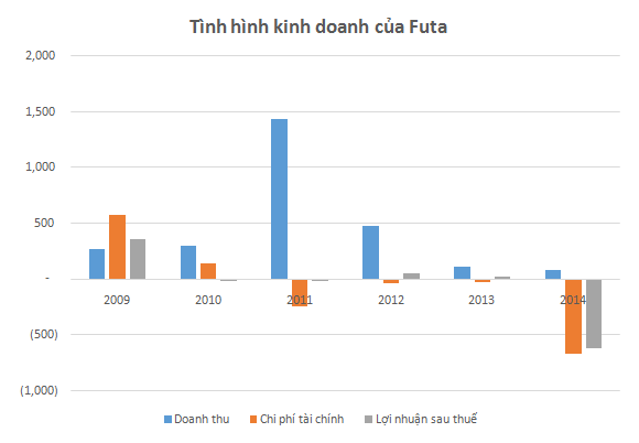 
Đơn vị: Tỷ đồng
