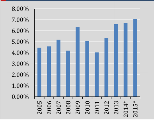 
Thâm hụt ngân sách - Nguồn: BTC, TCKT, tính toán của VEPR năm 2014 - 2015
