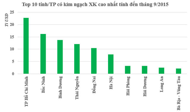Nguồn: Số liệu Tổng cục Hải Quan Việt Nam