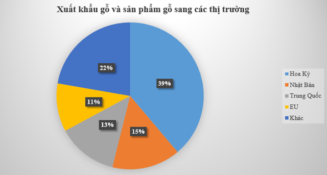 Nguồn số liệu Hải Quan Việt Nam