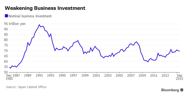 
Đầu tư của doanh nghiệp Nhật Bản
