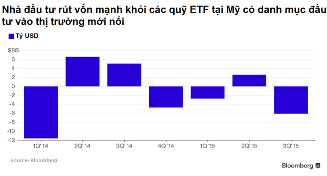 M&A là điểm sáng quý III