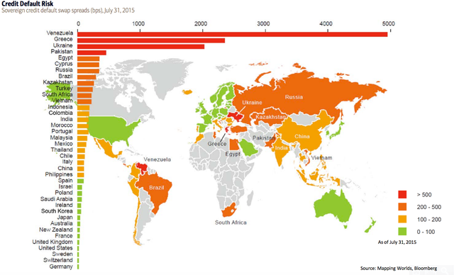 Bản đồ rủi ro nợ công thế giới (Bank of America)