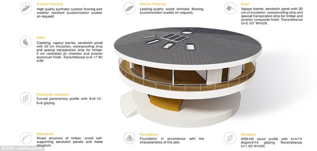 Mô hình ngôi nhà xoay 360 độ trên thiết kế.