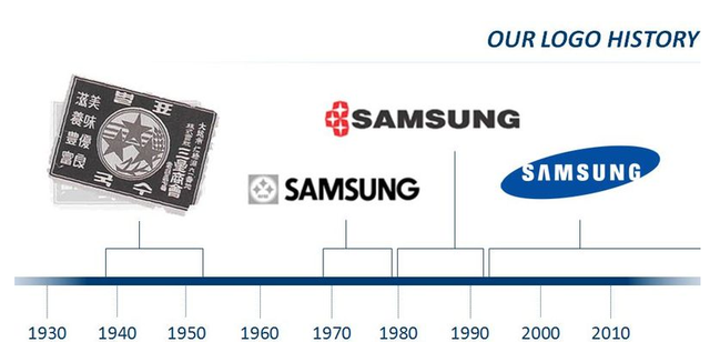Logo của Samsung qua các thời kỳ