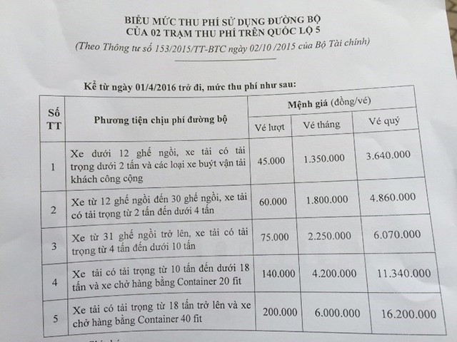 
Biểu mức thu phí của 2 trạm thu phí trên Quốc lộ 5. (Ảnh: Việt Hùng/Vietnam+)
