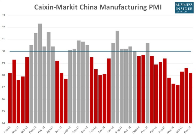 
Chỉ số PMI Trung Quốc do Caixin và Markit thống kê
