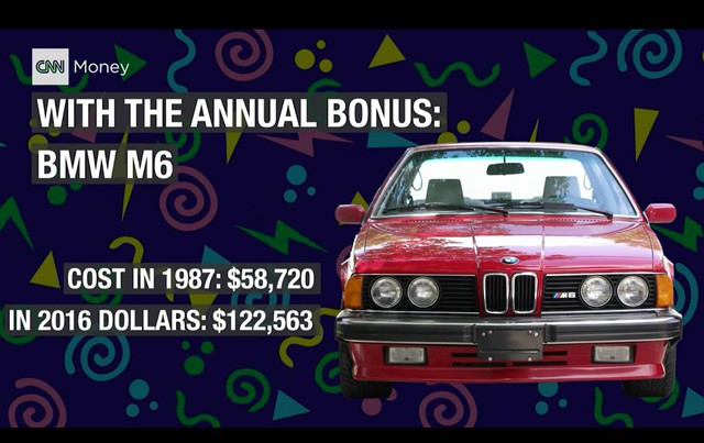 
Và nếu bạn làm tốt, được thưởng, bạn sẽ có thể sở hữu chiếc BMV M6 với trị giá 58.720 USD năm 1987, tương đương với 122.563 USD bây giờ
