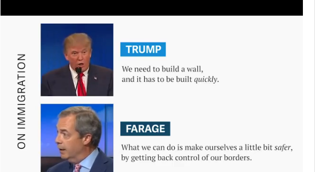 Trump: Chúng ta cần xây một bức tường (giữa Mỹ và Mexico) và cần phải làm điều này ngay lập tức. Nigel Farage: Những gì chúng ta có thể làm là khiến nước Anh an toàn hơn bằng cách giành lại sự kiểm soát nhập cảnh