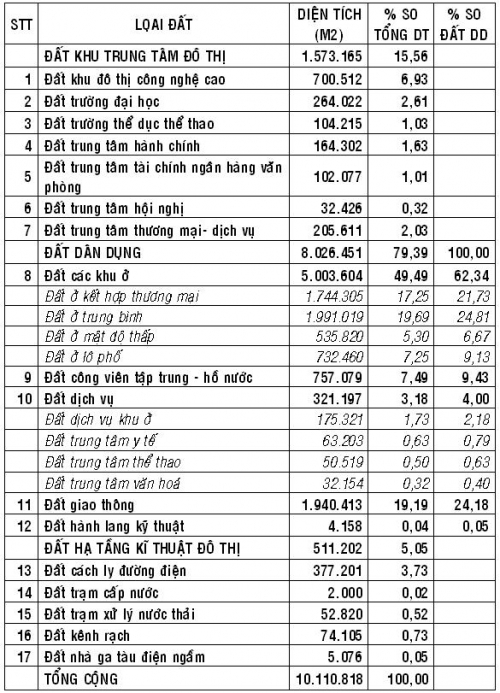 Thành phố mới Bình Dương (5)