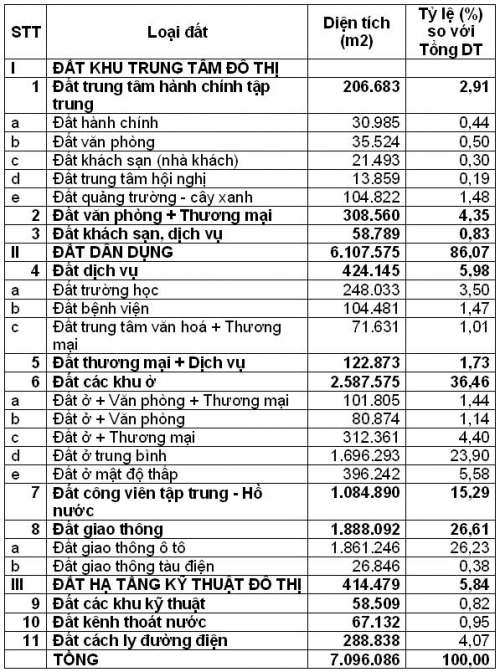 Thành phố mới Bình Dương (6)