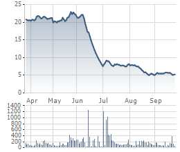 
Cổ phiếu JVC sụt giảm mạnh sau sự kiện Lê Văn Hướng
