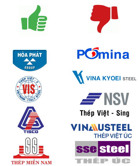 
Nhóm đề xuất biện pháp tự vệ gồm có Hòa Phát (HPG), Thép Việt Ý (VIS) cùng 2 thành viên của VNSteel là Tisco (TIS) và Công ty Thép Miền Nam. Trong khi đó nhóm phản đối biện pháp tự vệ gồm có Thép Pomina (POM), Vina Kyoei, NatsteelVina, Vinausteel, SEE Steel và B.C.H

