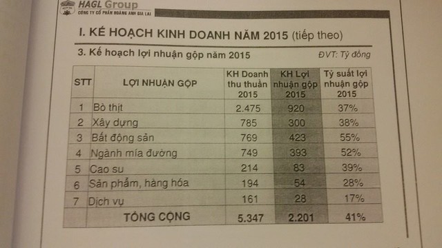 Kế hoạch lợi nhuận