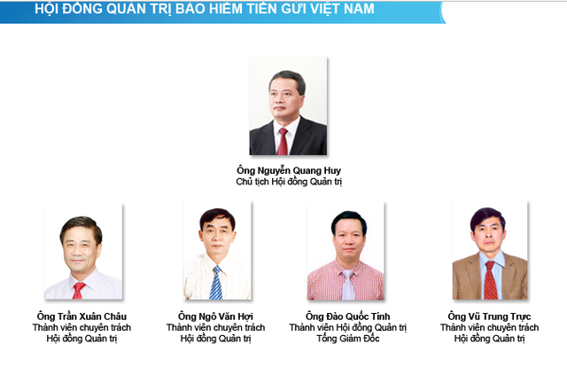 HĐQT Bảo hiểm Tiền gửi Việt Nam hiện nay