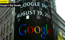 Những con số 'khủng' trong thập kỷ lớn của Google
