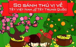 So sánh đặc trưng Tết Việt Nam và Tết Trung Quốc